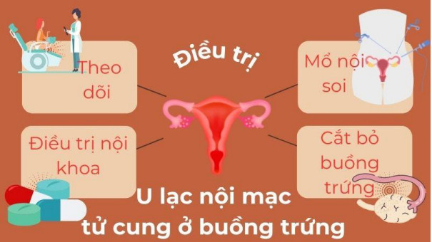 Bác sĩ sẽ dựa vào tình trạng người bệnh để lựa chọn phương pháp điều trị phù hợp