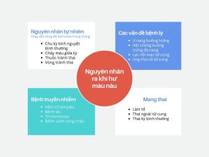 Ra khí hư màu nâu: 9 nguyên nhân phổ biến và cách xử lý