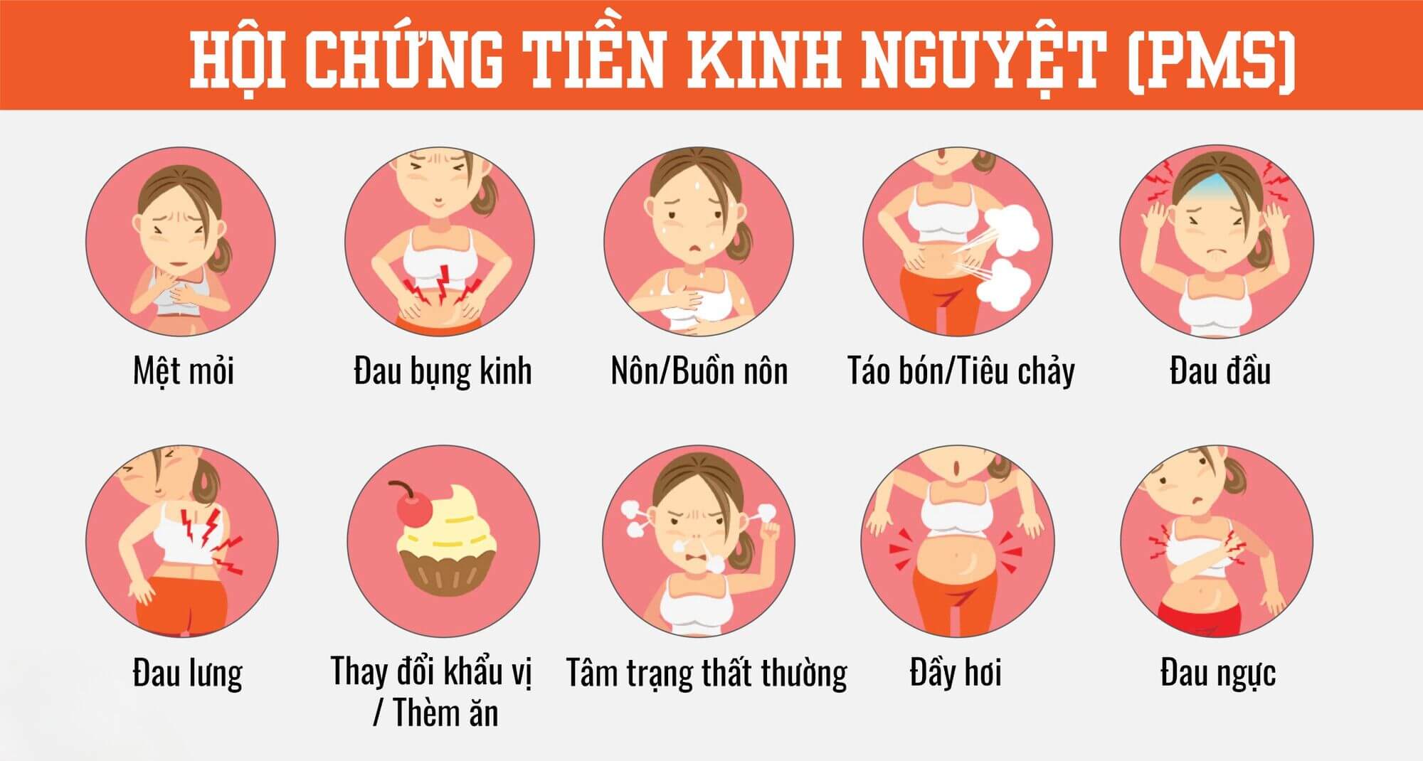 Hội chứng tiền kinh nguyệt là một rối loạn kinh nguyệt thường gặp