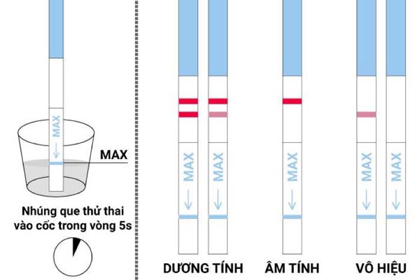 Chậm kinh que thử thai 2 vạch sau đó bị mờ có bình thường không?