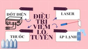 Phân tích dấu hiệu khỏi viêm lộ tuyến cổ tử cung