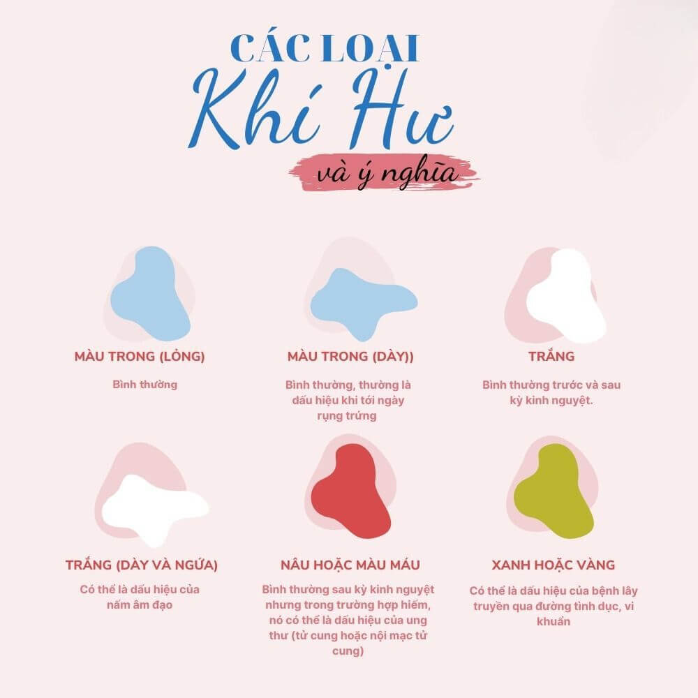 Khi xuất hiện khí hư cùng với các dấu hiệu bất thường, người bệnh nên đến các cơ sở y tế để được chẩn đoán kịp thời