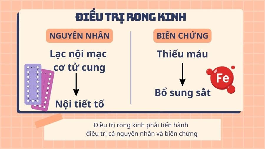 Điều trị rong kinh bao gồm cả điều trị nguyên nhân và biến chứng