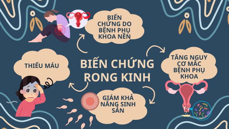 Rong kinh kéo dài có thể dẫn tới nhiều biến chứng nguy hiểm