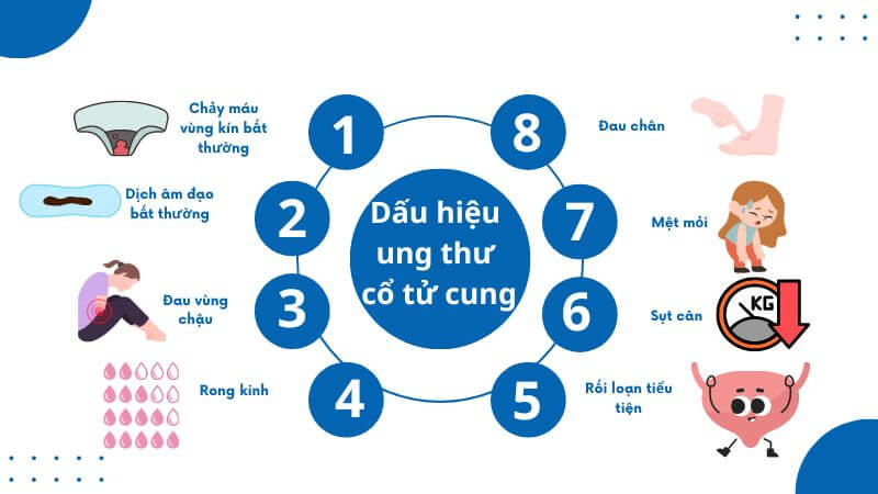 Chị em cần nhận biết sớm một số dấu hiệu của ung thư cổ tử cung