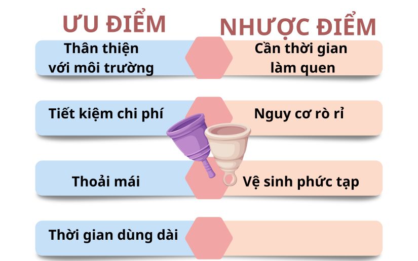 So sánh ưu và nhược điểm khi sử dụng cốc trong kỳ kinh nguyệt