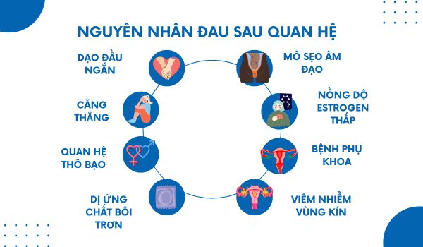 Đau khi quan hệ do nhiều nguyên nhân gây nên