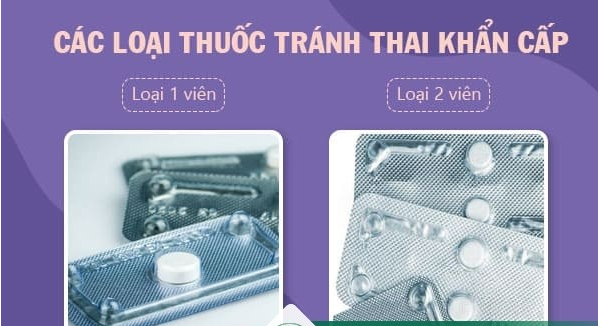 Các loại thuốc ngừa thai khẩn cấp