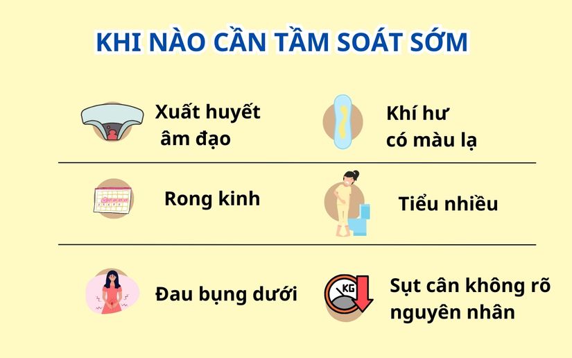 Khi xuất hiện những dấu hiệu nguy hiểm, chị em cần được tầm soát sớm hơn kế hoạch