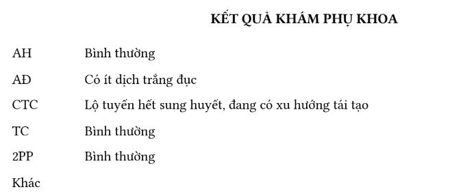 Kết quả khám phụ khoa