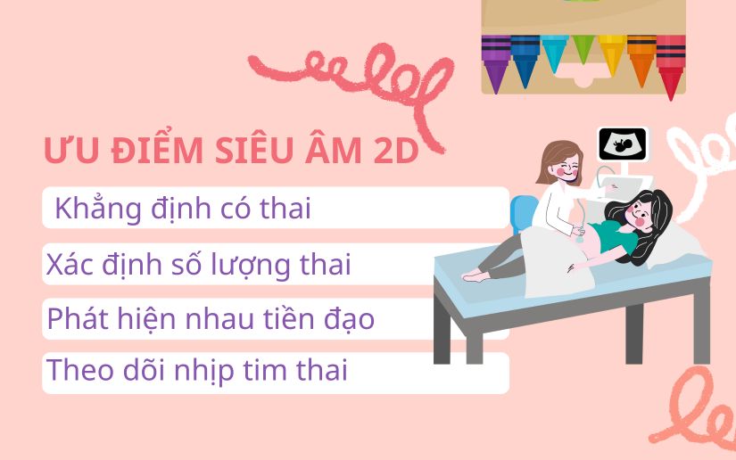 Siêu âm thai 2D mang đến nhiều lợi ích cho mẹ bầu