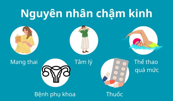 Có nhiều nguyên nhân khác nhau gây ra chậm kinh