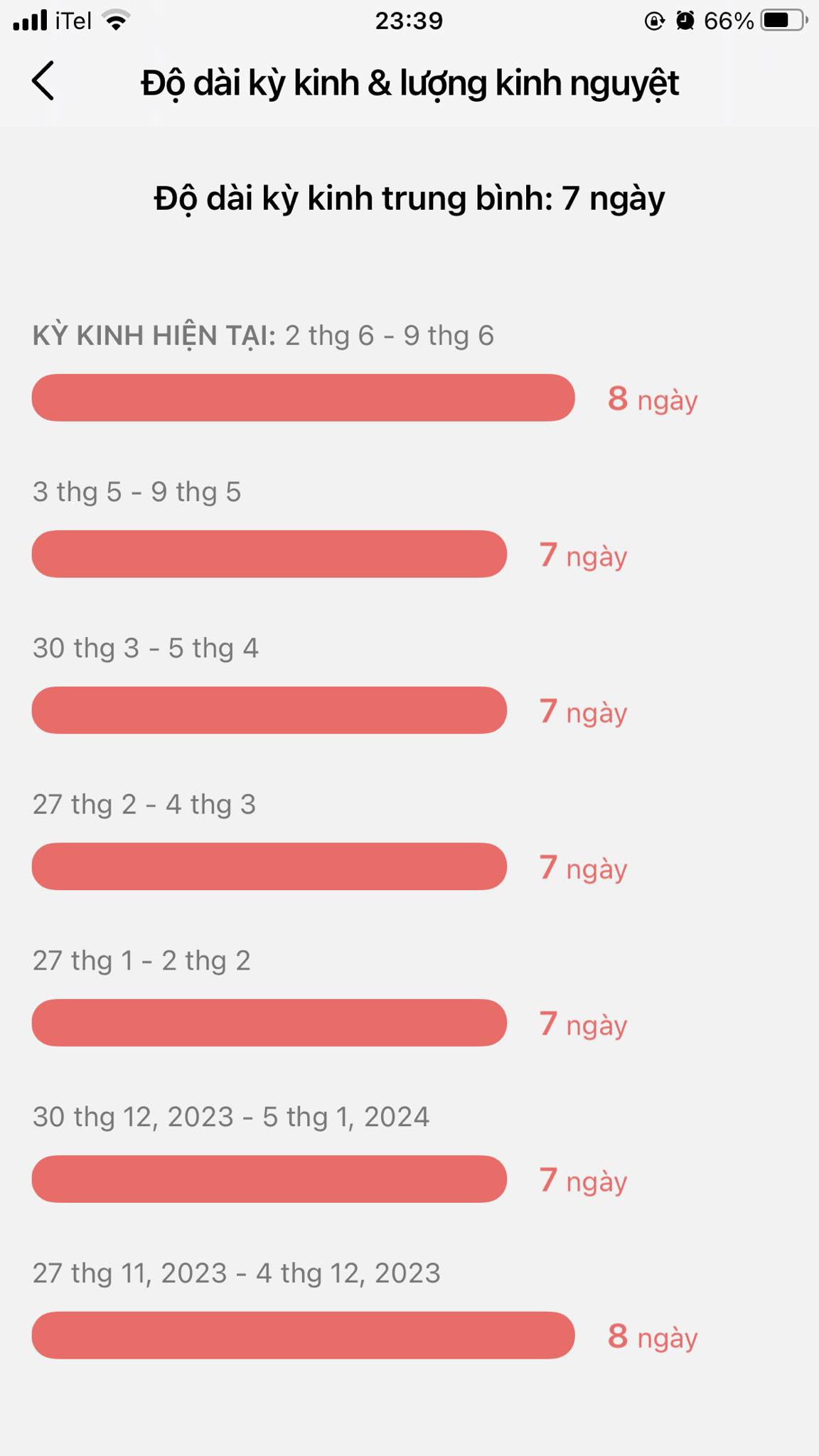 Hình ảnh do khách hàng ẩn danh cung cấp
