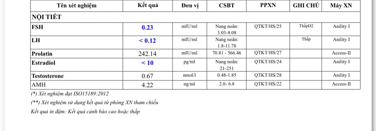 Suy tuyến yên có thai được không? 2 Hình ảnh do khách hàng ẩn danh cung cấp