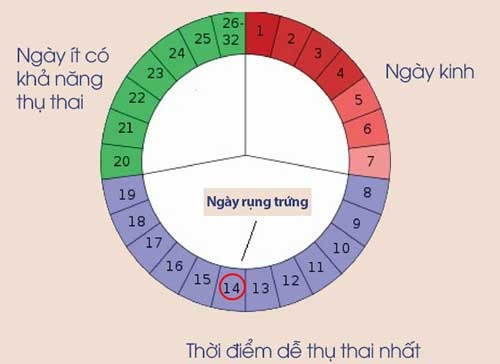 kinh nguyệt