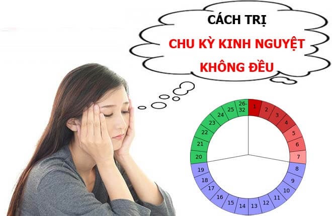 kinh nguyệt