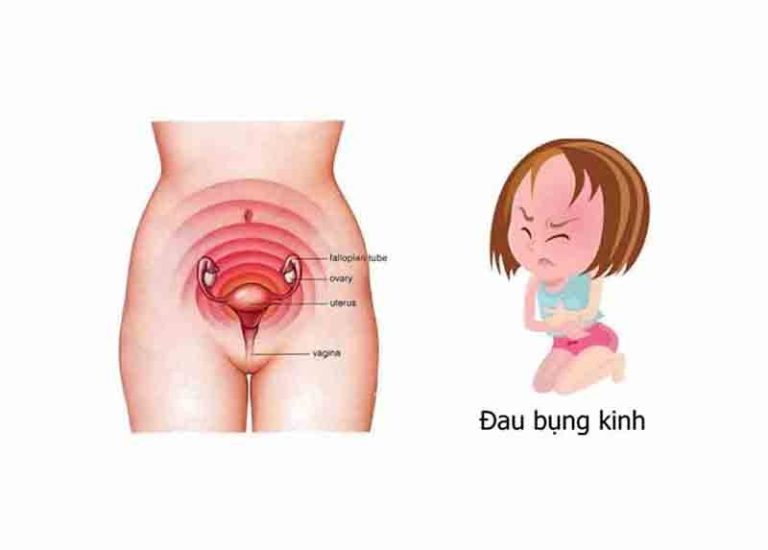 kinh nguyệt
