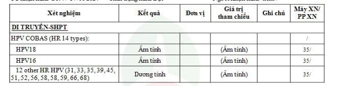 Khám phụ khoa kết quả bị loạn sản độ trung bình 4 Hình ảnh do khách hàng ẩn danh cung cấp