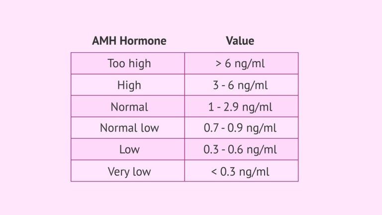 AMH