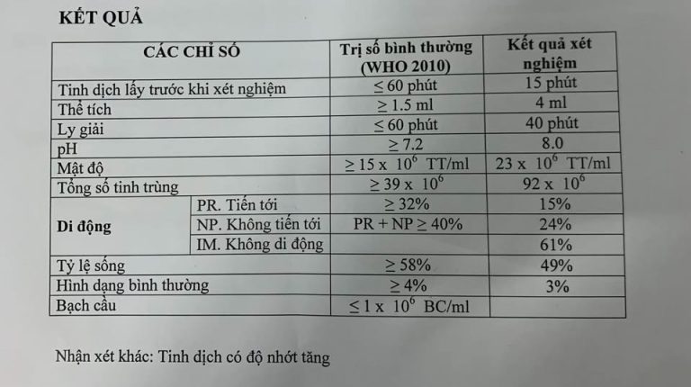 tinh trùng