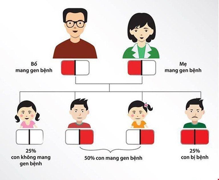 thalassemia