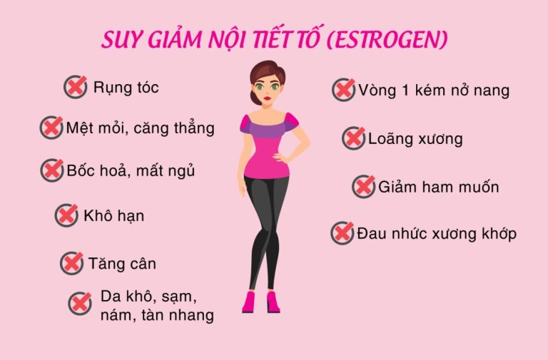 giảm nội tiết