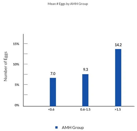 AMH