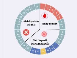 kỳ kinh kéo dài