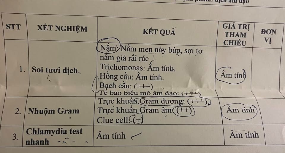 Có nên dùng đơn thuốc cũ để điều trị nấm vùng kín không? 2 Hình ảnh do khách hàng ẩn danh cung cấp