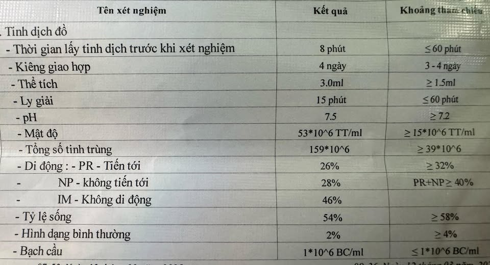 Tinh trùng tiến tới 26%, liệu có cơ hội không? 2 67fba17f3b76b tinh dich do 1