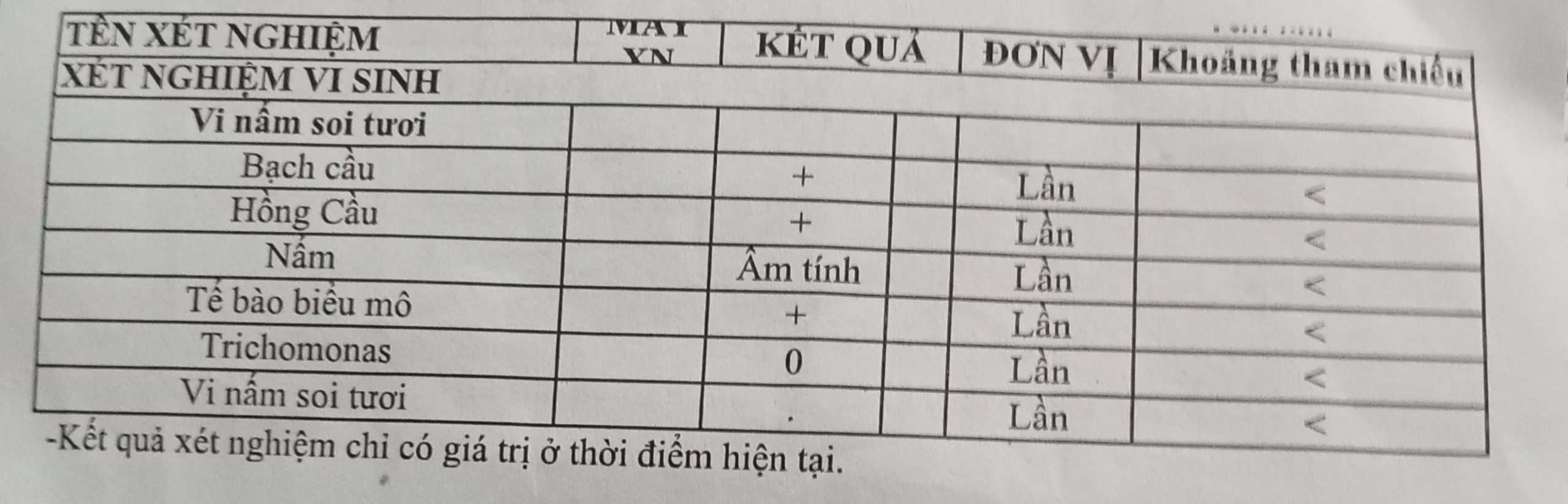 Tử cung có dịch, hỏi nhói và ngứa nhẹ có sao không? 2 Hình ảnh do khách hàng ẩn danh cung cấp
