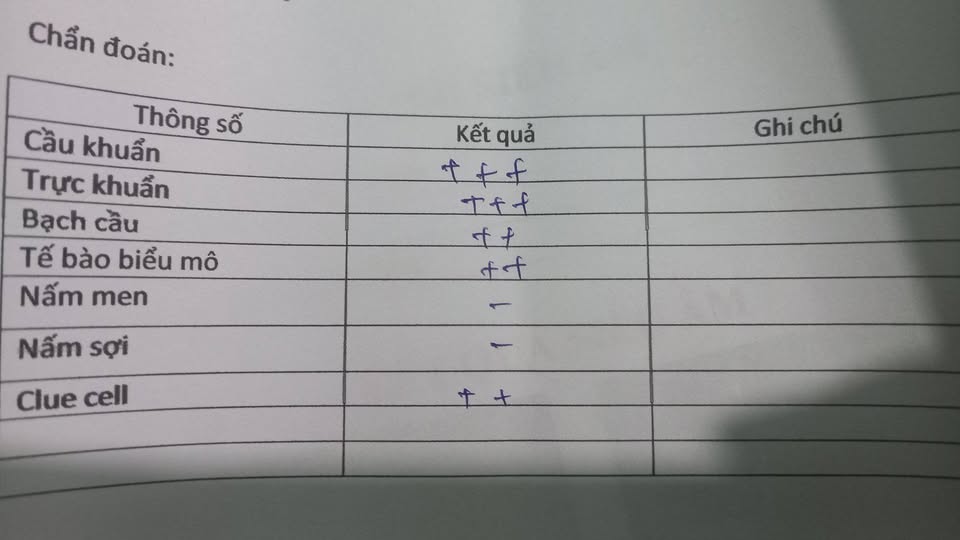 Ra khí hư bất thường và ngứa kết quả khám bị viêm âm đạo vậy phải làm sao? 2 Hình ảnh do khách hàng ẩn danh cung cấp
