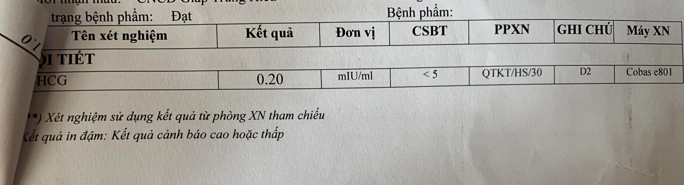 Chậm kinh 1 tuần, siêu âm nốt trống âm và xét nghiệm hCG có thai không? 4 684bf0e8a67b0 xet nghiem bhcg