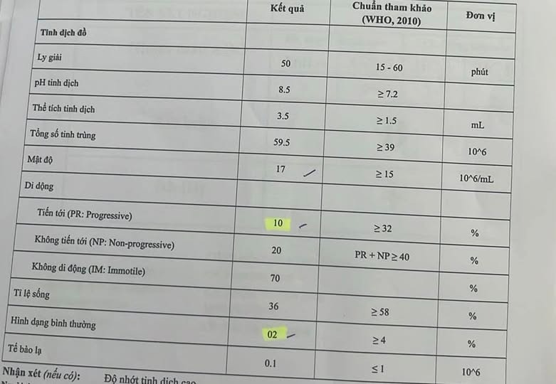 Tinh trùng yếu, AMH thấp nên làm IUI hay IVF mini? 2 685a44a0a55f4 tinh trung yeu 1