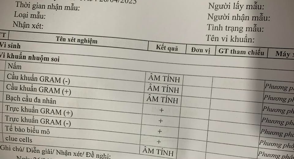 Làm xét nghiệm âm tính nhưng sao vẫn ngứa vùng kín? 2 685ccf948549e am tinh voi cac loai vi k