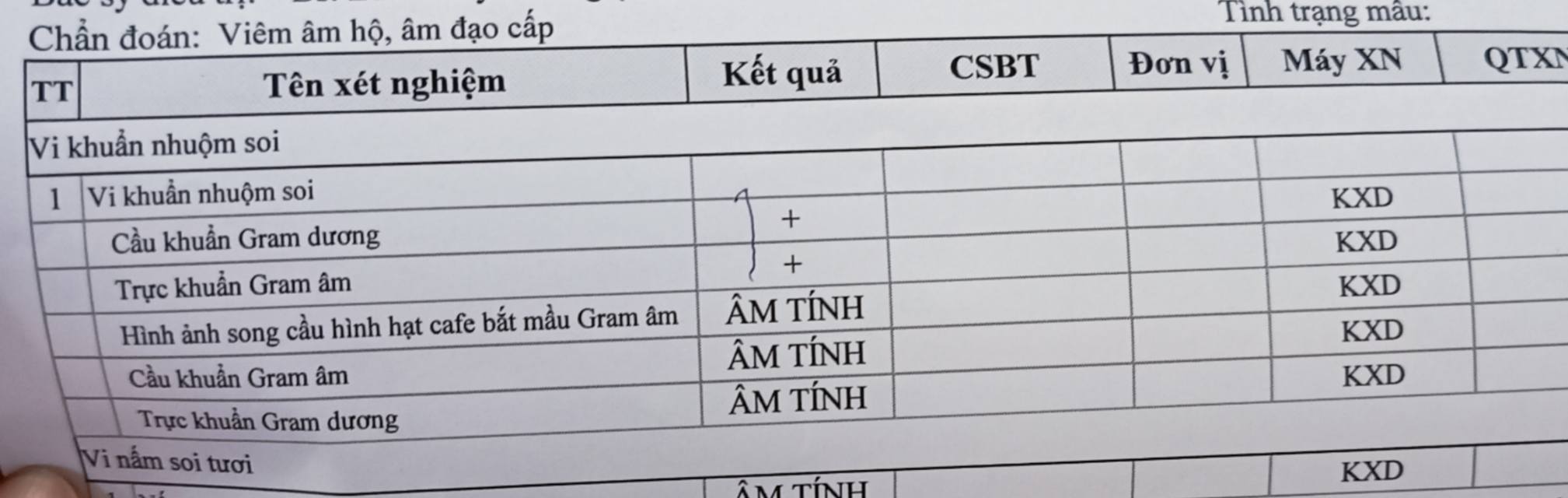 Hình ảnh do khách hàng ẩn danh cung cấp