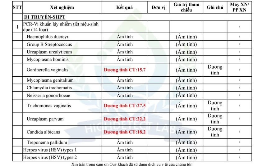 Dương tính nhiều tác nhân thì có cần điều trị gấp không? 2 68c4d6afea037 phu khoa