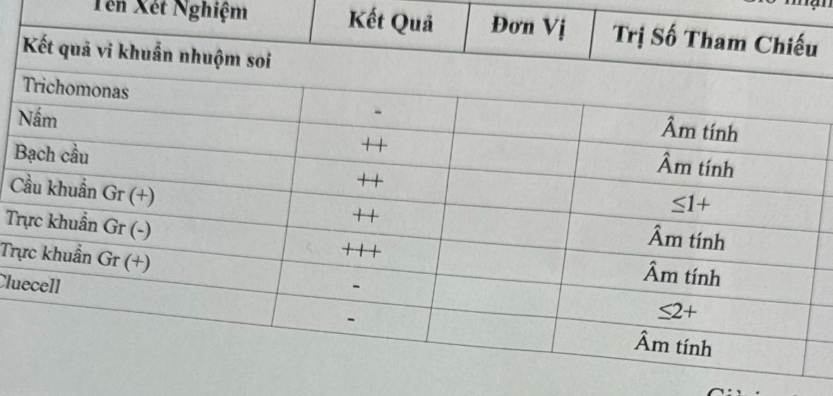Viêm âm đạo do nấm mức độ nhẹ–trung bình có bị sao không? 2 695f5986f328d viem phu khoa