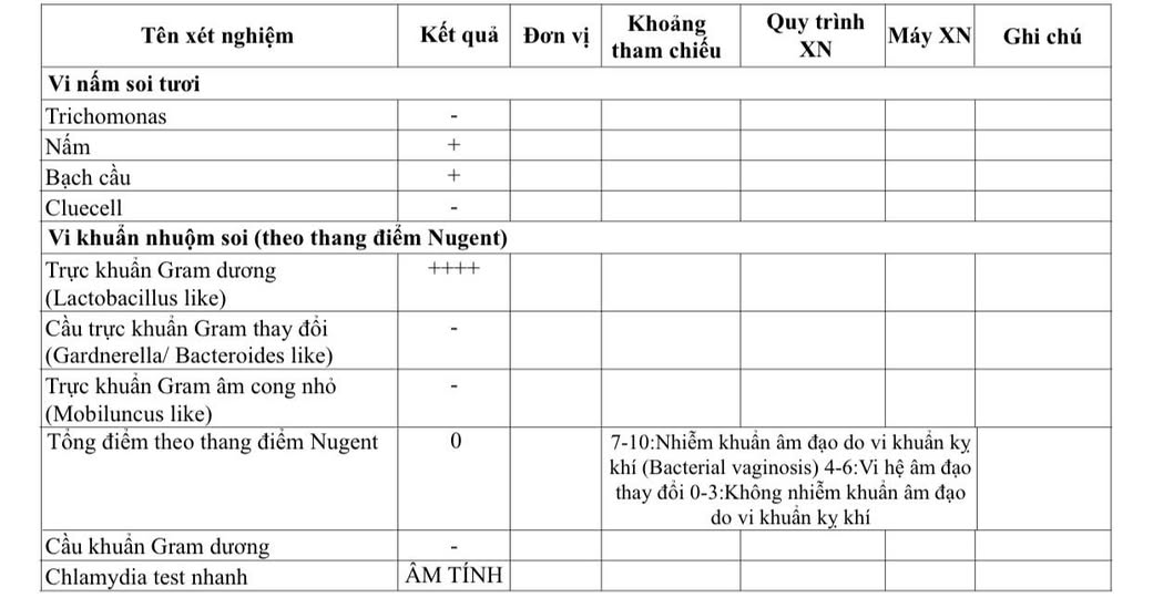 Viêm lộ tuyến kèm nấm có cần đốt không? 2 648804138 3703657596443072 6940649043560083040 n